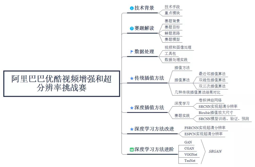 广东省算法比赛题目深度解析