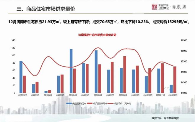 济南房产交易，市场现状与发展趋势