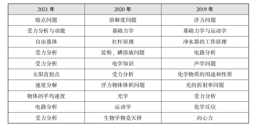 广东省考行测分数计算详解