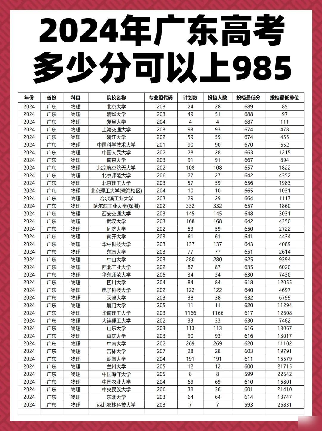 广东省的211工程，历史、现状与未来展望