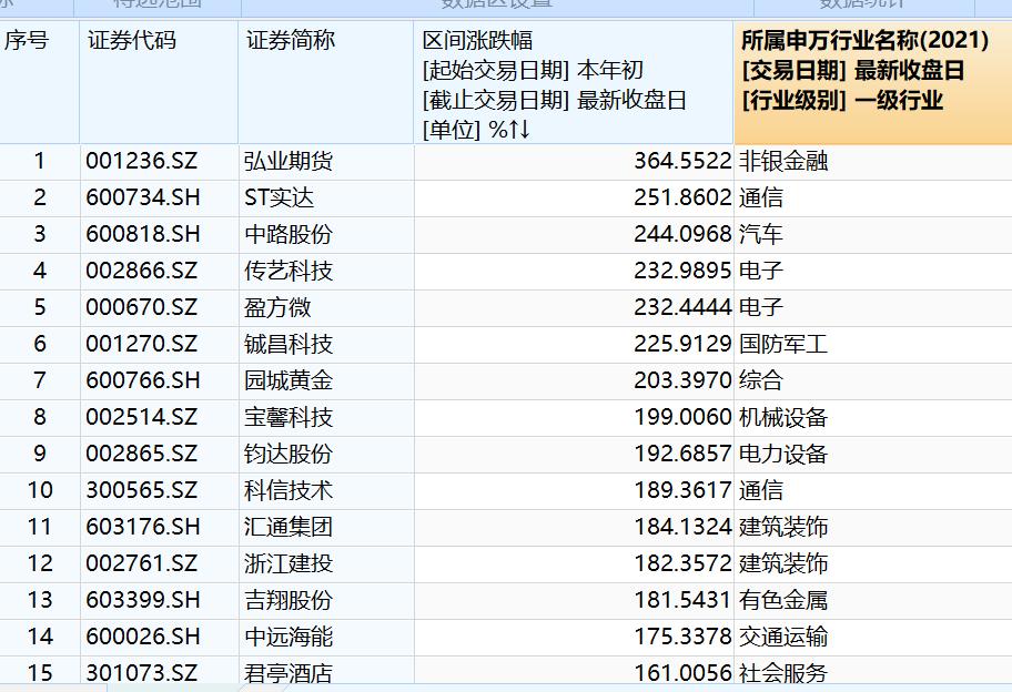 江苏传艺科技IPO，探索企业成功之路的启示