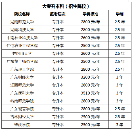 广东省XXXX年报考时间详解