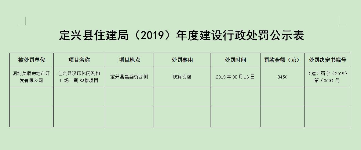 保定定兴房产，繁荣与发展中的地产市场