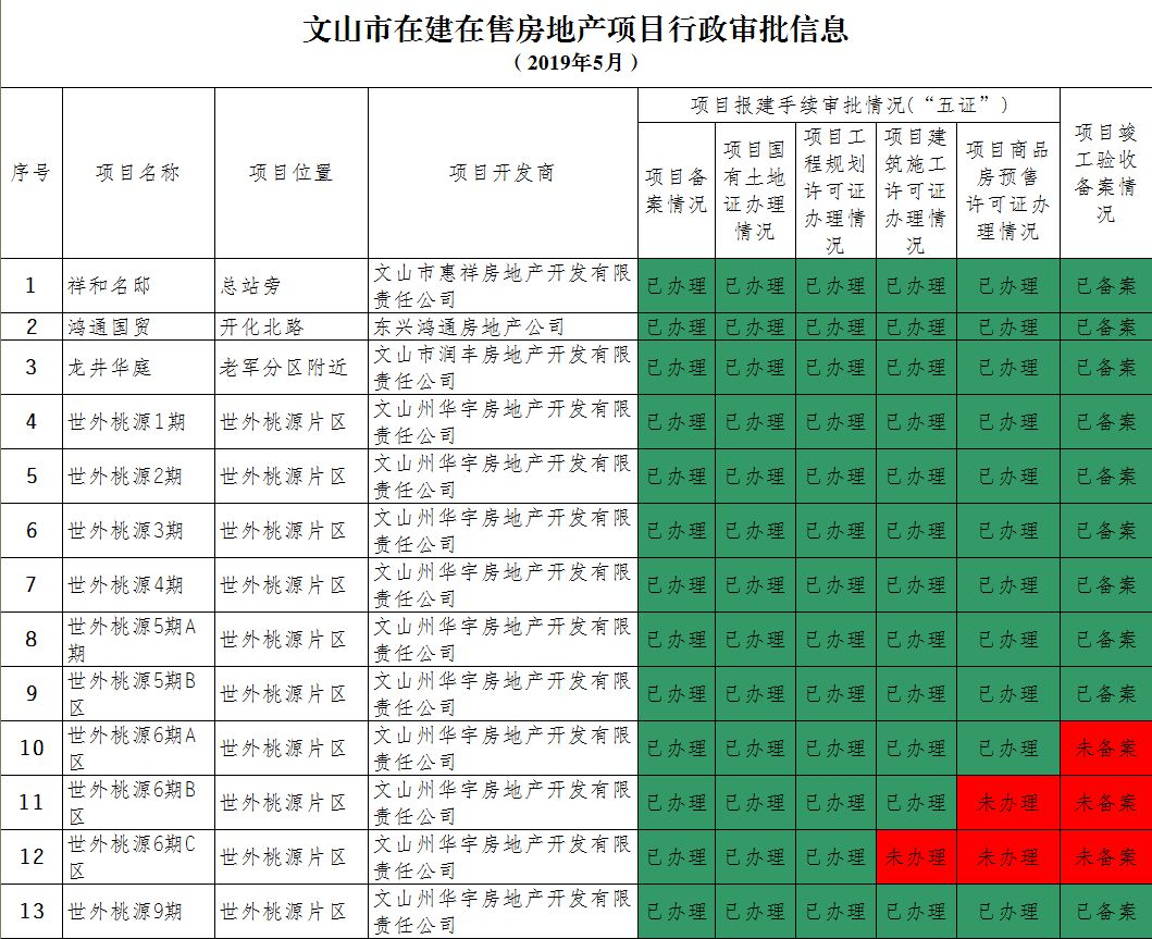 文山房产信息全面解析