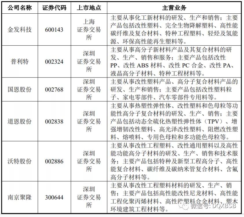 江苏博云科技市值探究