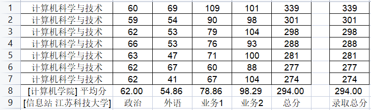 江苏科技考研率的深度解析