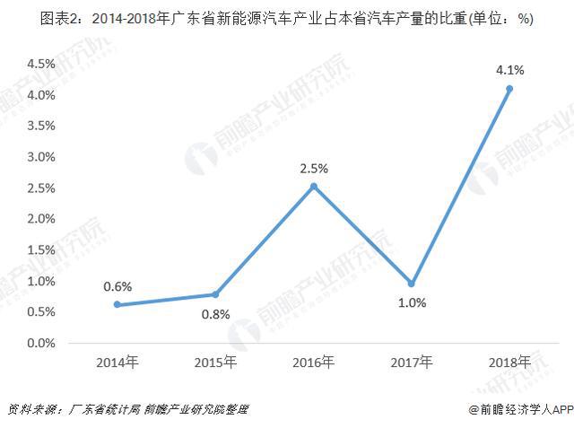 广东省机动车的发展与影响