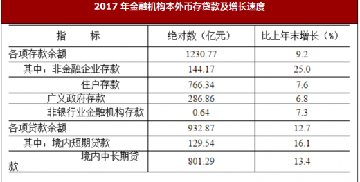 广东省广州疫情期间工资状况分析