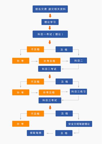 广东省驾校考试，从报名到考试的全过程解析