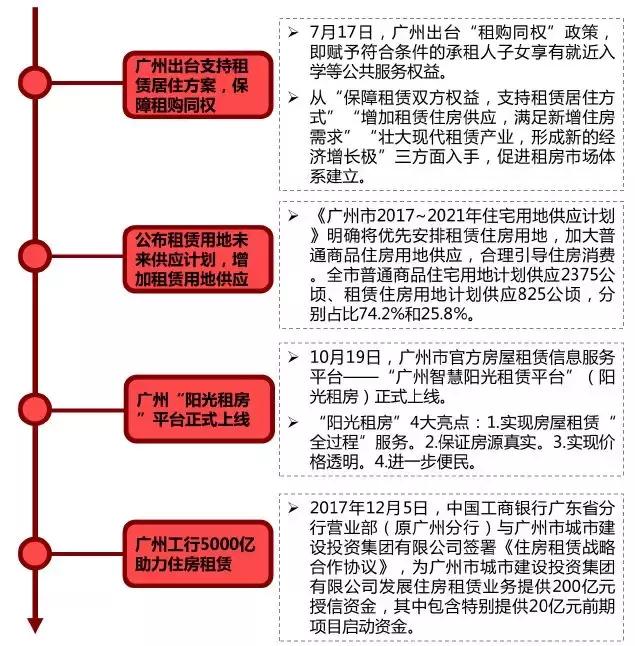 广州房产限购政策，影响与展望