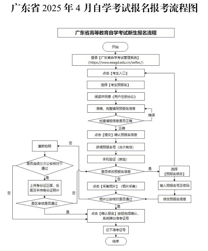 广东省自考办管理系统的应用与发展