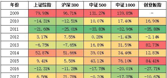 揭秘时间转换之谜，7个月究竟是多少周？