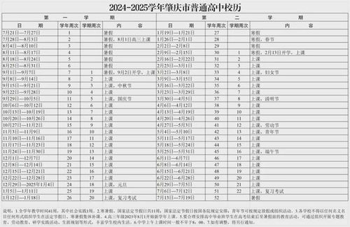 广东省七大技校学费概览