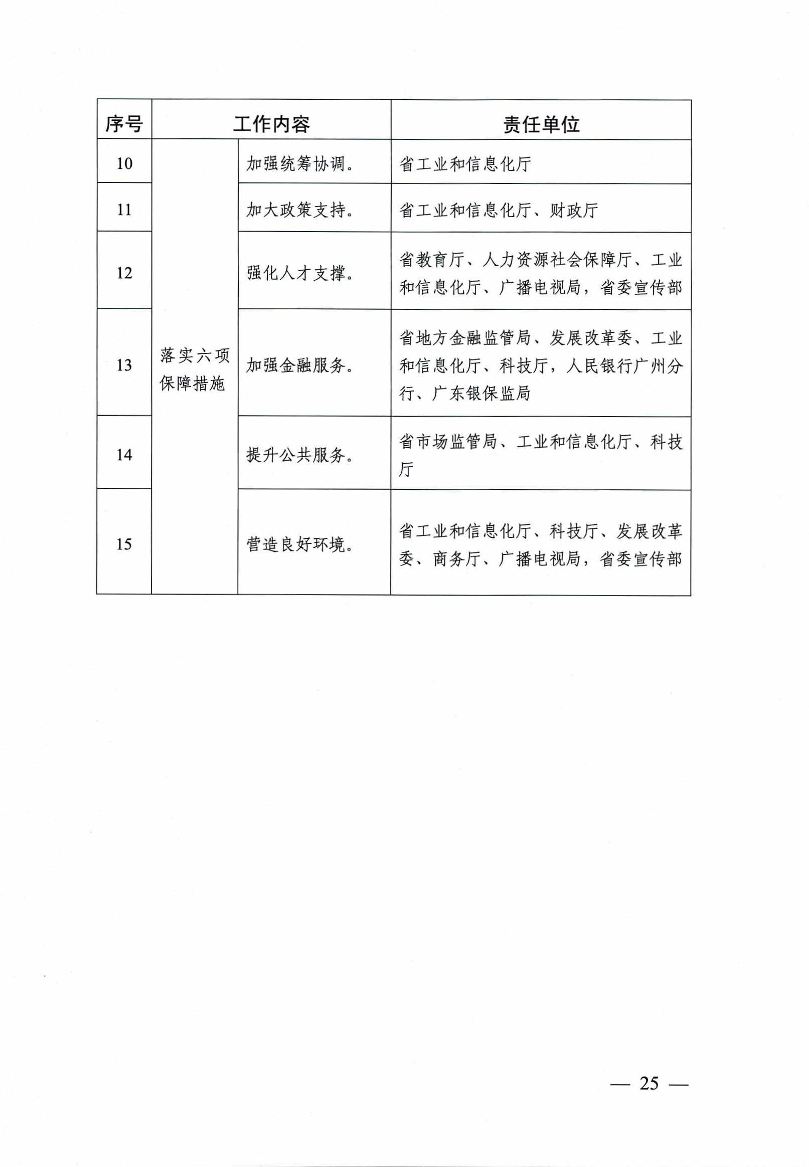 广东省办法实施细则详解