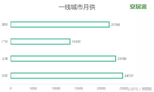 房产还贷计算器，理解并规划你的房贷之路