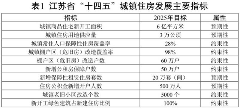 江苏科技创新十四五规划，引领未来科技发展的蓝图