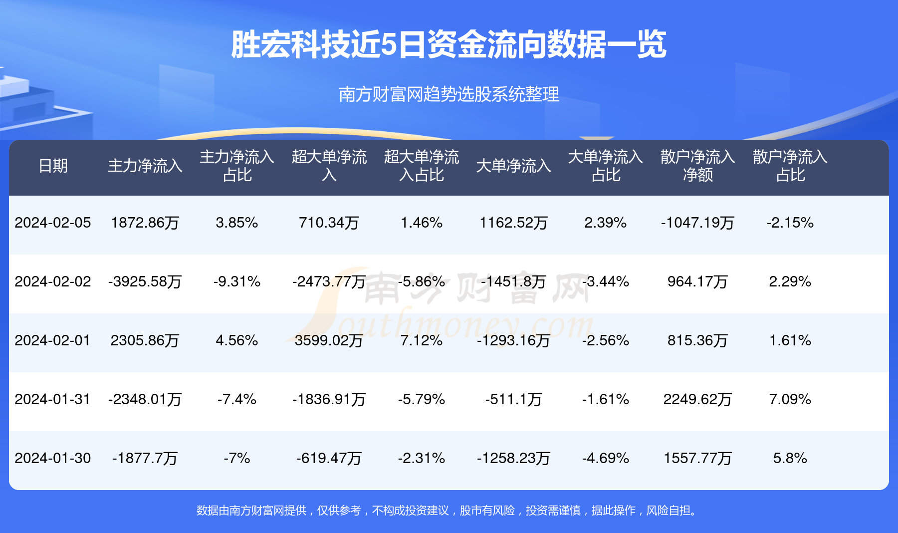 江苏宏伟科技深度分析