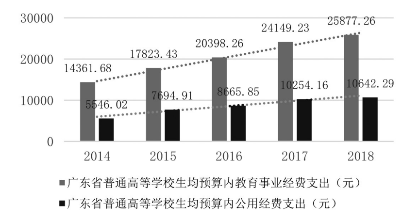 广东省教育培训的发展与现状