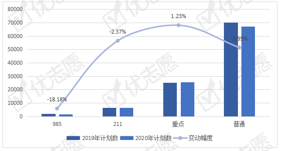 高考2020年广东省排名分析与观察