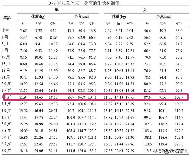 四个月宝宝多重算正常？了解婴儿体重的正常范围