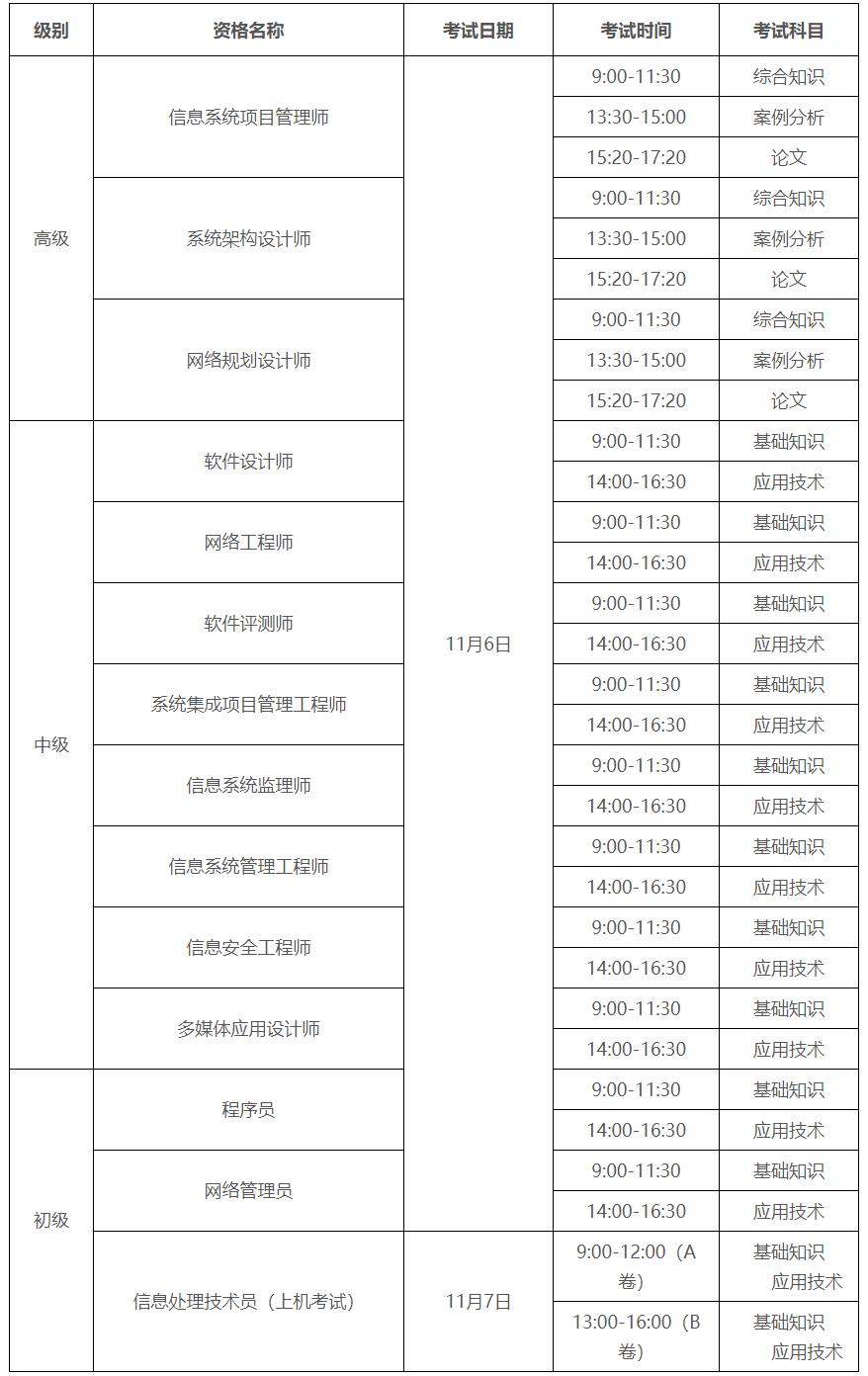 广东省软考高级现状与发展趋势分析