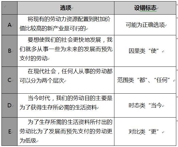 广东省考数推时间解析与备考策略