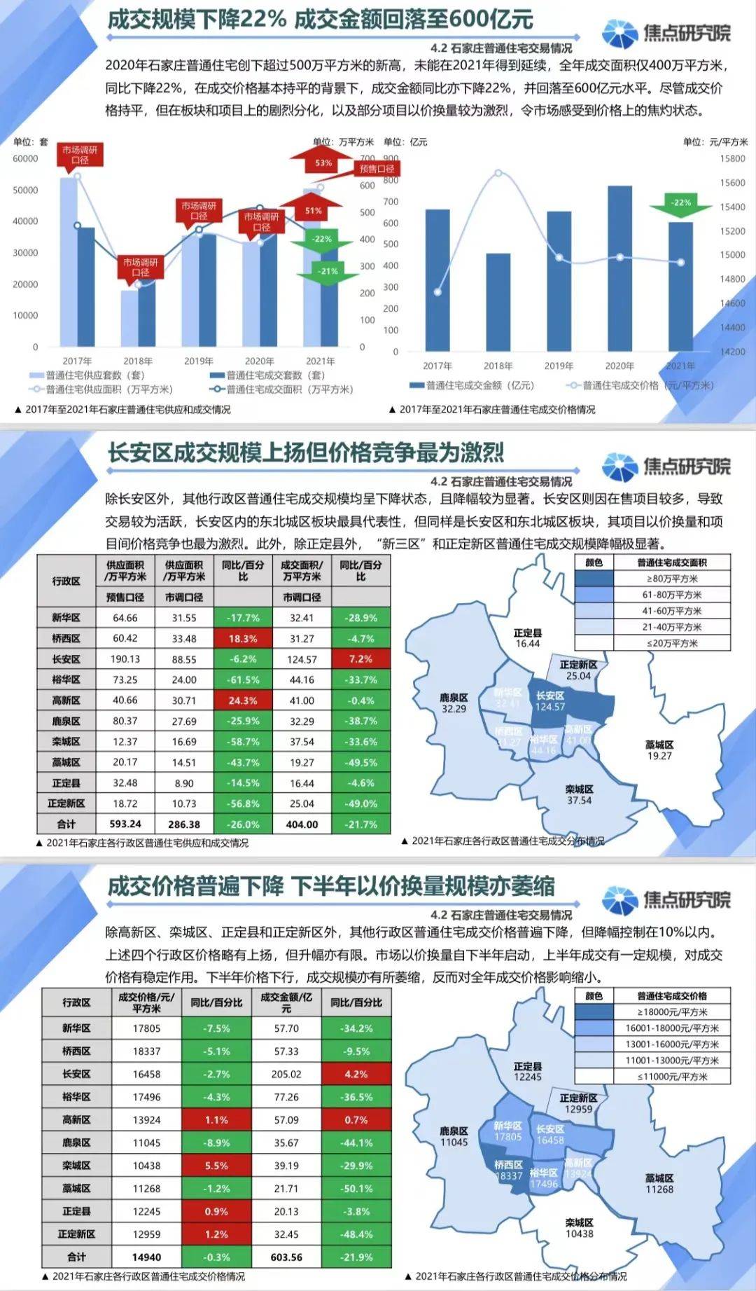 石家庄房地产市场探析