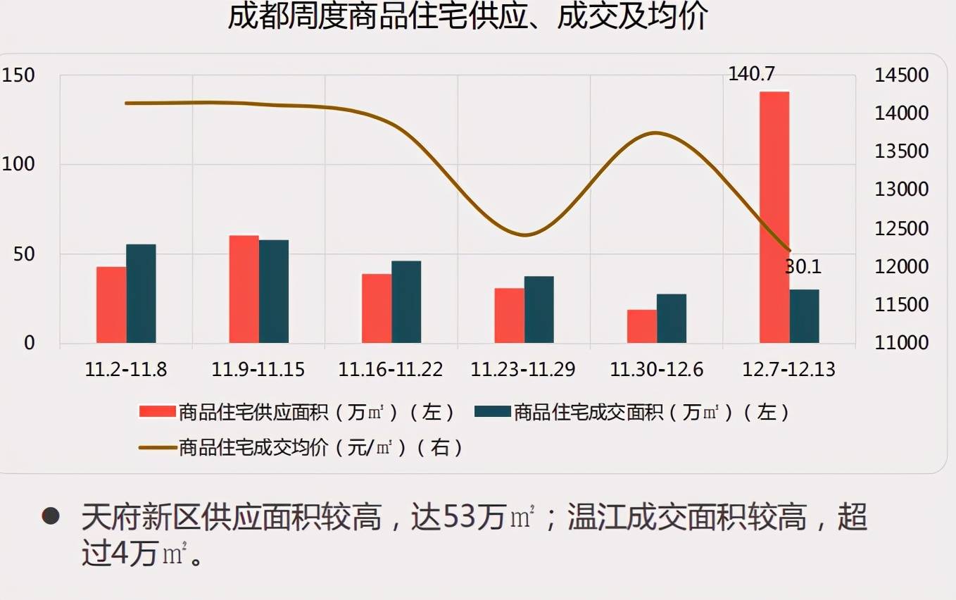 温江房产均价，市场分析与趋势预测