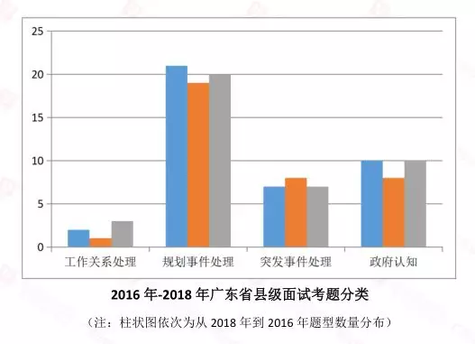 关于广东省在XXXX年公务员考试人数的研究报告