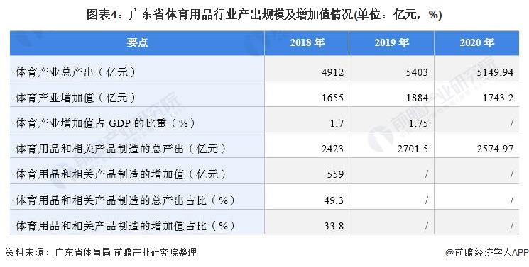 广东省性用品批发市场概况与发展趋势