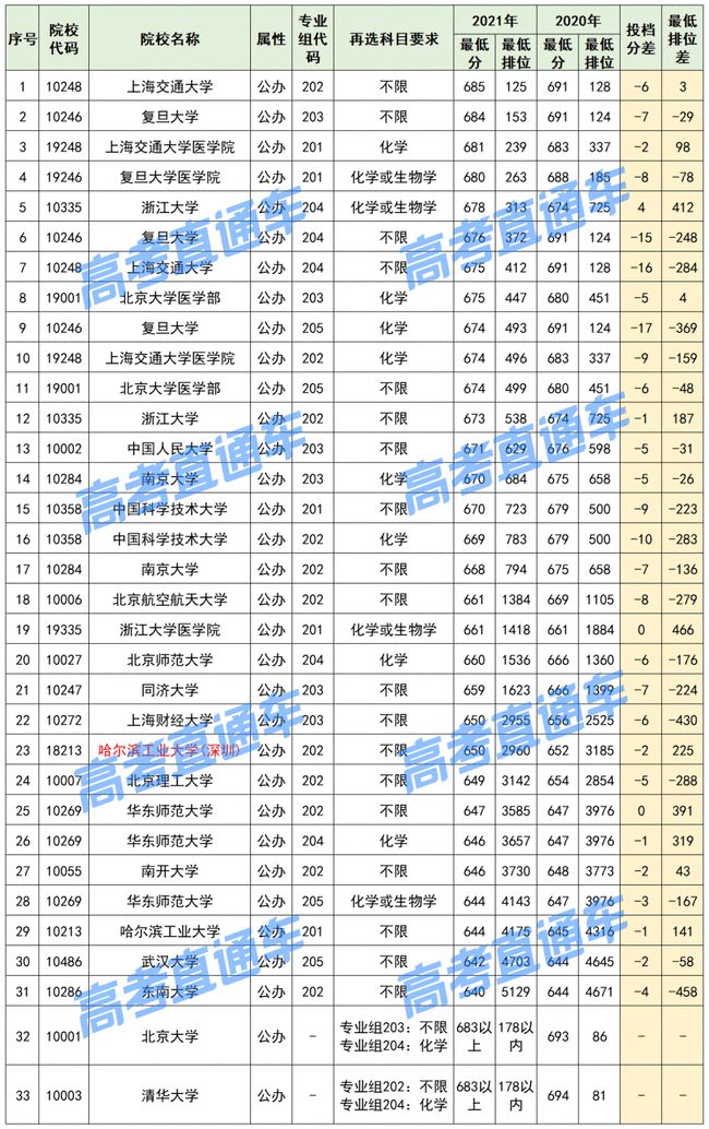 广东省高考排行版，解读与分析