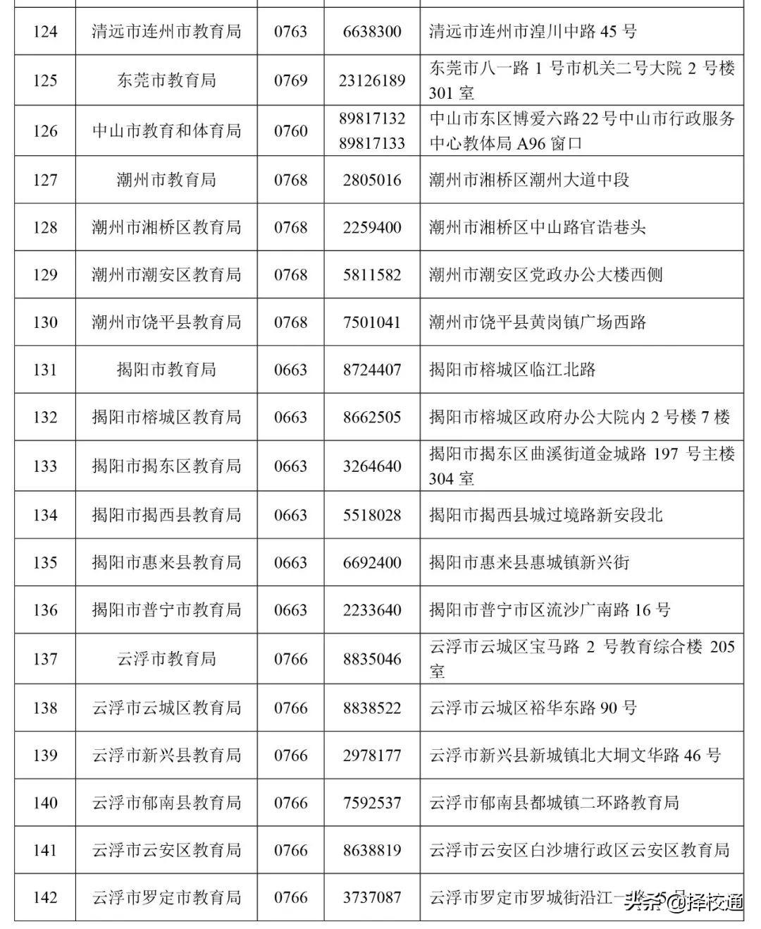 广东省教师资格信息网，探索与理解