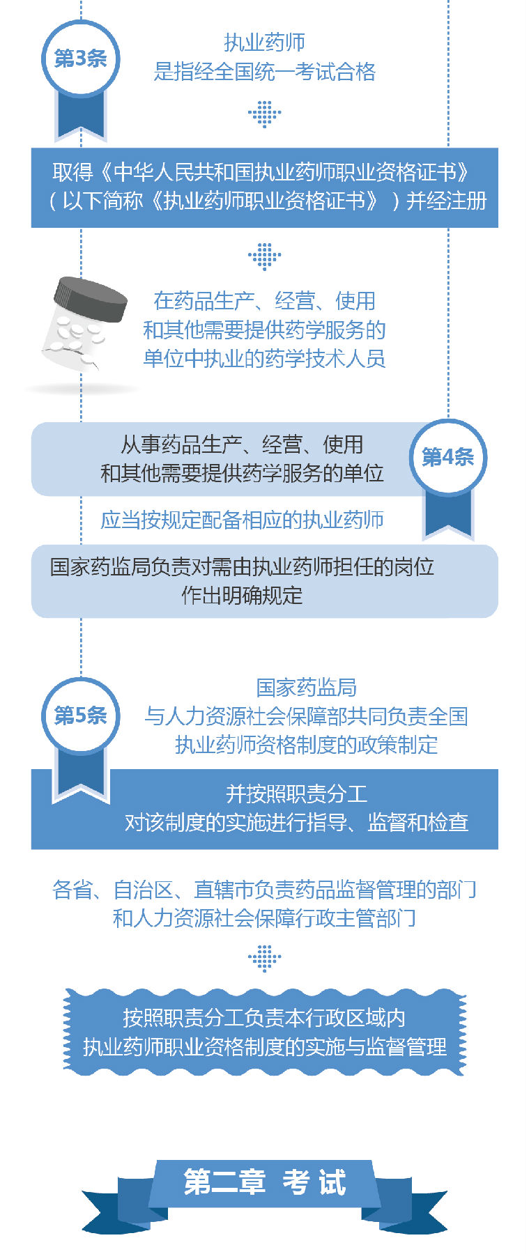 广东省公费医疗制度深度解析