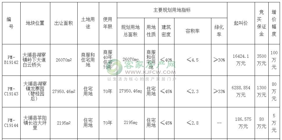 梅州房产信息网——连接您与理想家园的桥梁