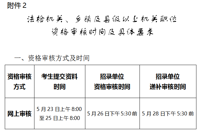 广东省考资格审查时间详解，流程、注意事项及准备事项