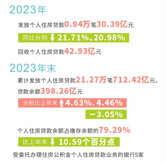 福州房产网签，探索与实践