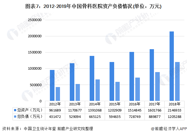 广东省整形科的发展与现状