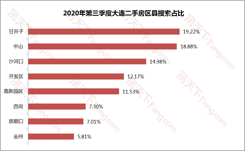 天津房产网签，了解流程与关键要素