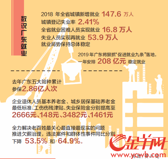 广东省就业稳定扩大，策略与实践