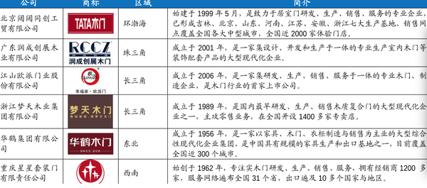 广东省木门厂商排名及其影响力解析