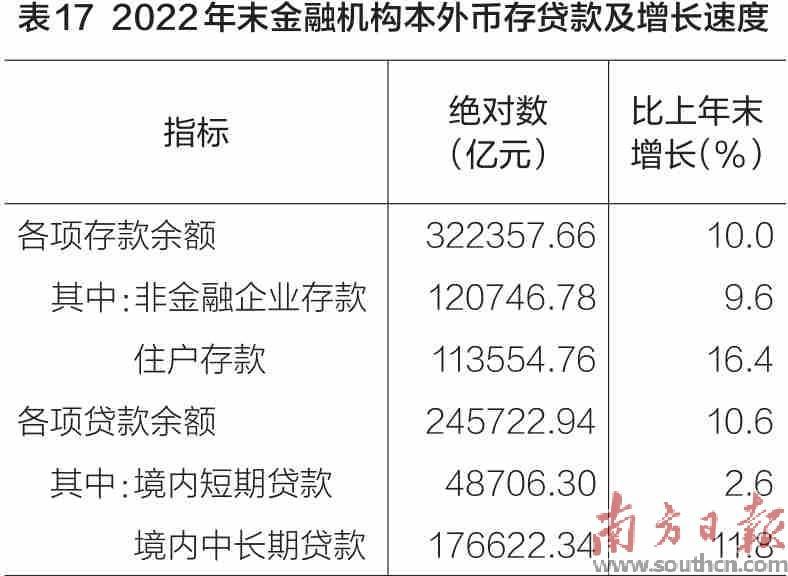 广东省陈姓统计，历史、现状与展望