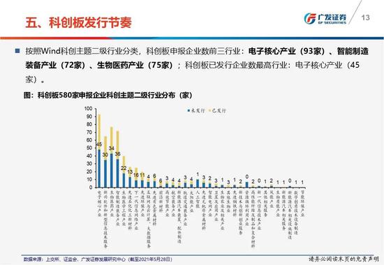 广东省保理业务的蓬勃发展