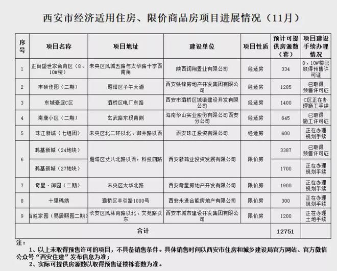 西安房产网签，深入了解与全面解析