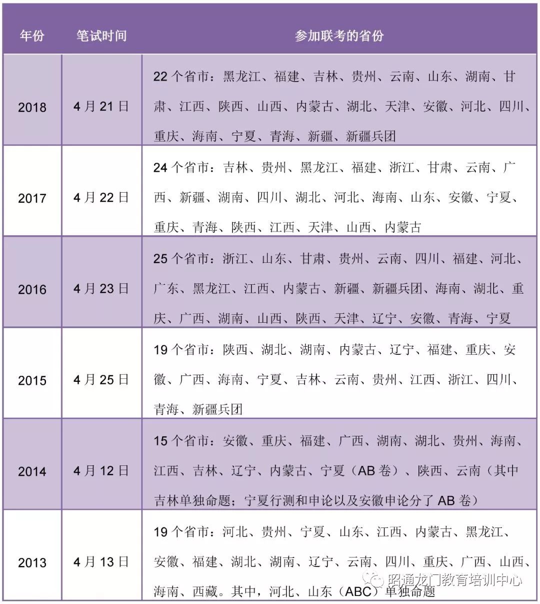 湖南省考与广东省考，地方公务员考试的比较与展望