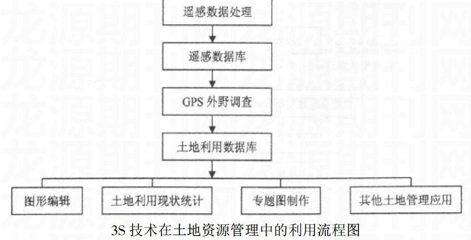 广东省拆旧复垦法规，推动土地可持续发展的重要举措