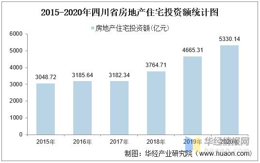 清迈房产投资，机遇与挑战并存