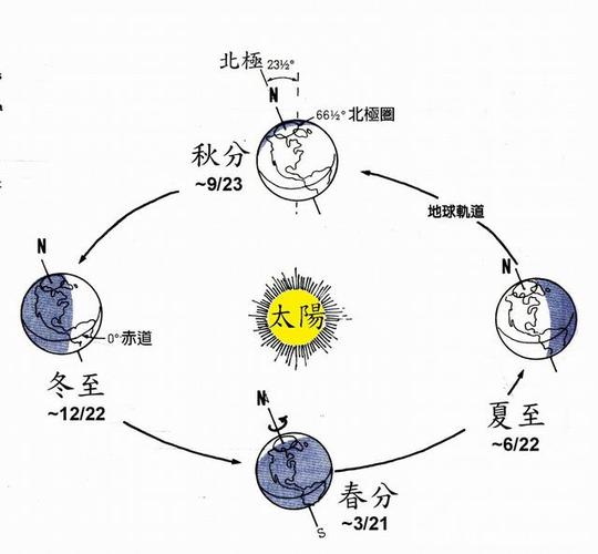 夏至广东省的昼夜长短变化