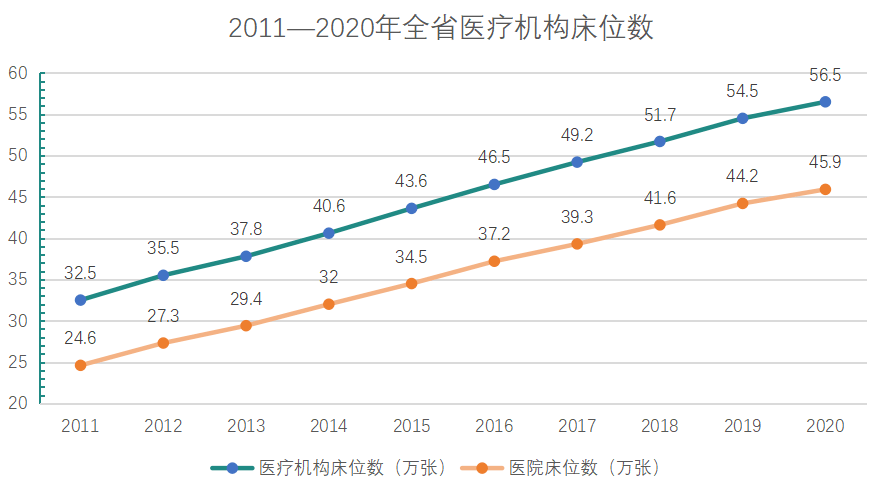 广东省统计局官网，数据公开，服务民生