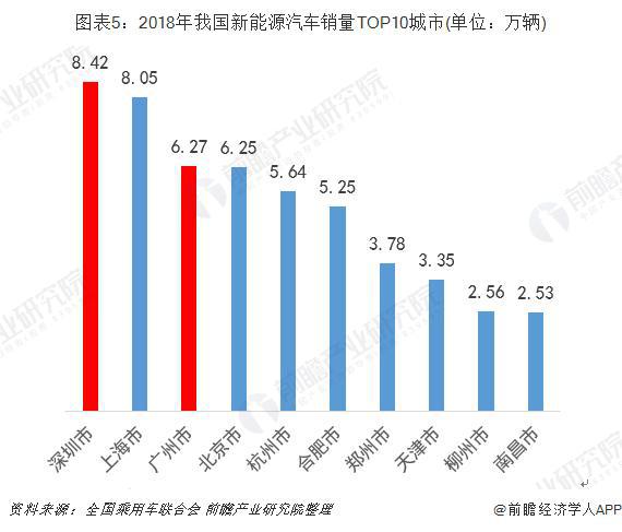 广东省国家企业的崛起与发展