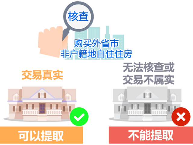 湖北房产新闻热点深度解析